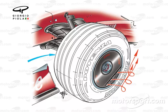 Flujo de aire del tapacubos del Ferrari F2007 (658) en 2007