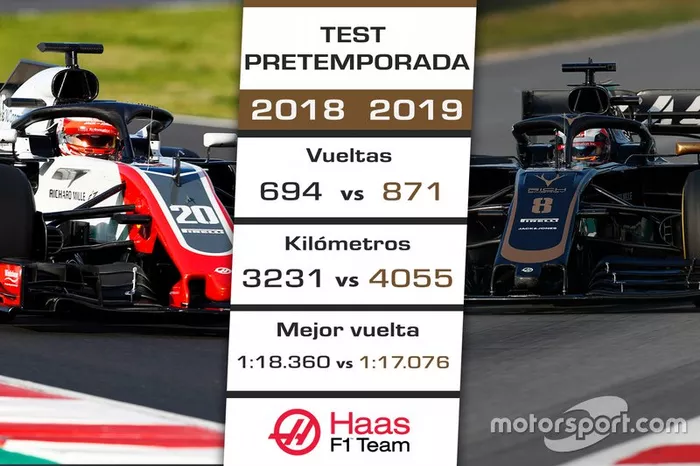 Comparación pretemporada 2018 de Haas vs. 2019