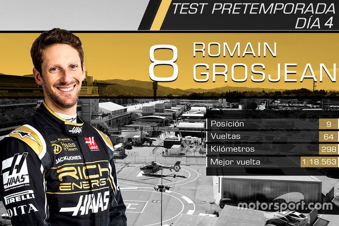 Romain Grosjean, Haas F1 Team