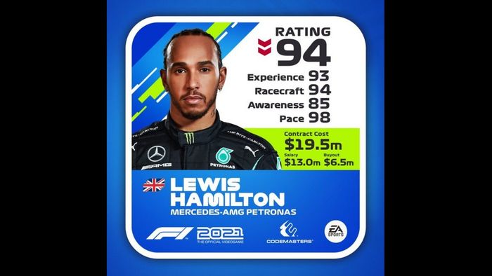 Notas de los pilotos en 'F1 2021', actualizadas a mitad de temporada