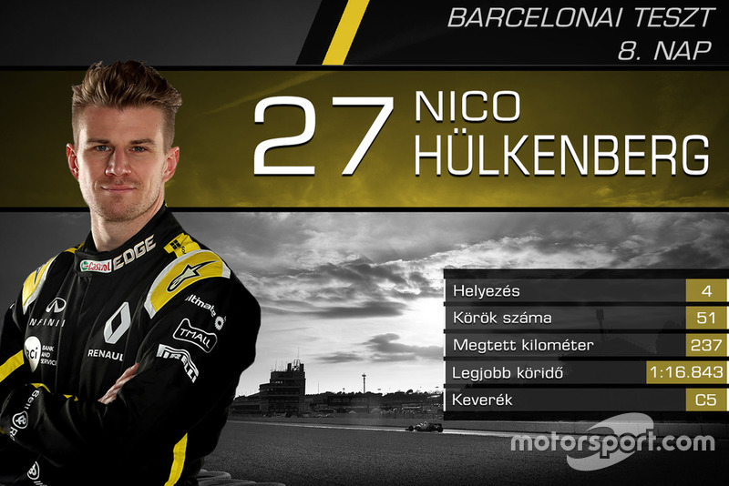 Nico Hülkenberg, Renault F1 Team