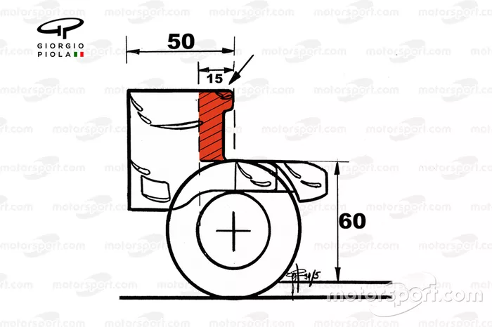 Cambios en el ala trasera