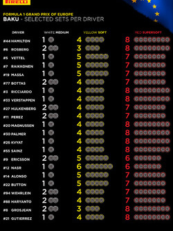Llantas Pirelli para los pilotos