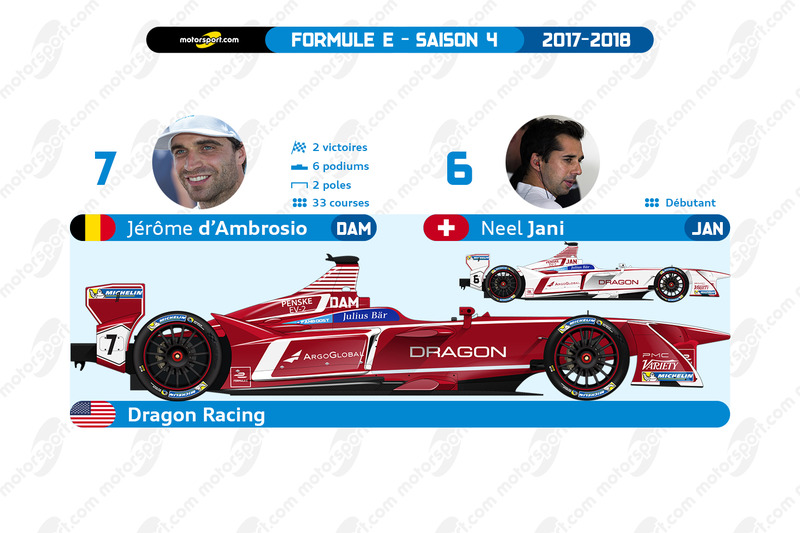 Dragon Racing