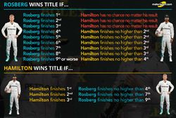 Lewis Hamilton, Mercedes AMG F1, Nico Rosberg, Mercedes AMG F1 comparación