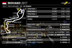 Гран Прі Монако 2017 року