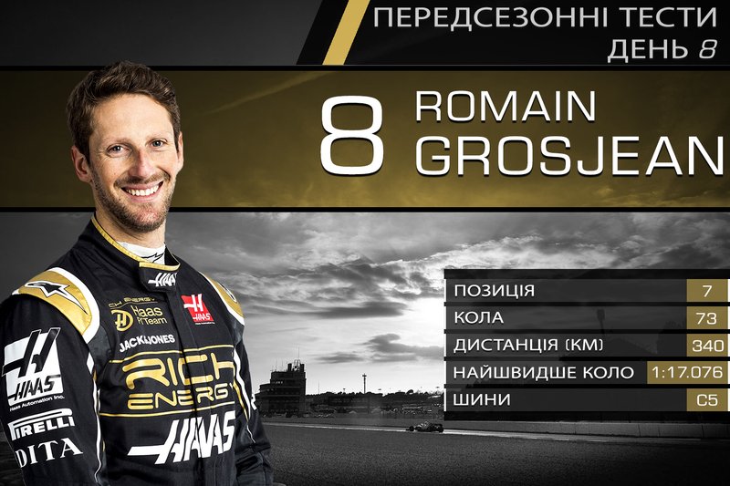 7. Ромен Грожан