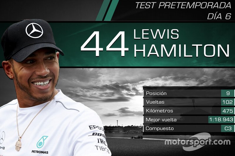 Lewis Hamilton, Mercedes-AMG F1