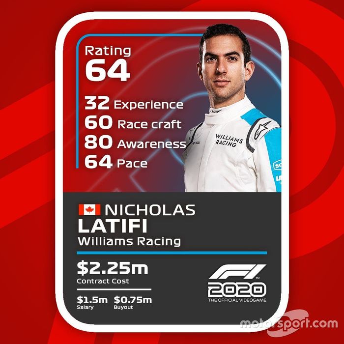 Cartas del F1 2020: Nicholas-Latifi