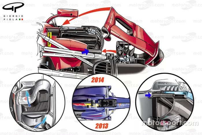 Sidepod and regulation changes since 2011