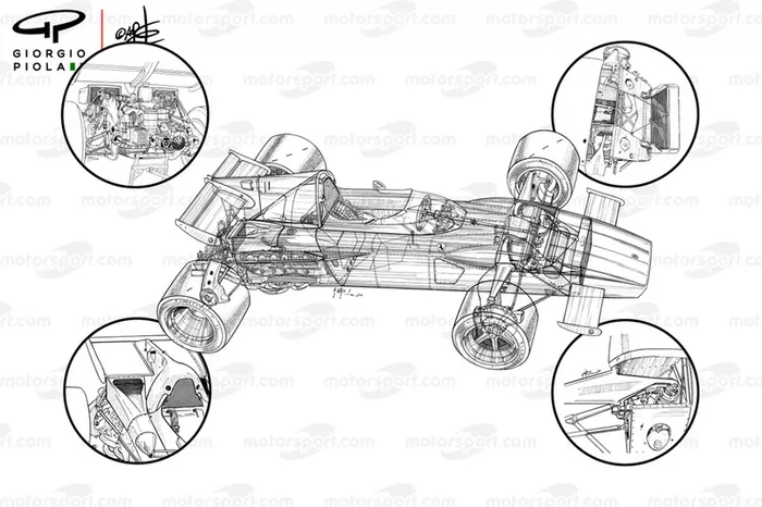 Ferrari 312B2 overview
