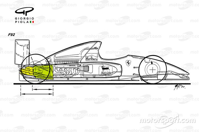 Comparação entre as caixas de câmbio da Ferrari F92