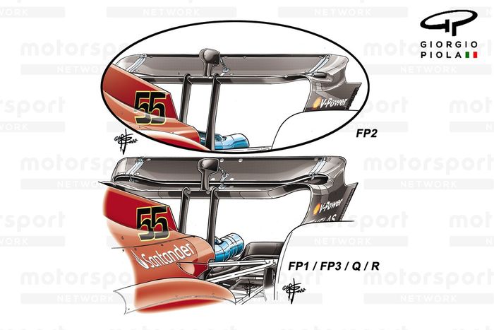 Comparación del alerón trasero del Ferrari F1-75 de Carlos Sainz para el GP de Bélgica