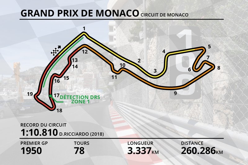 Le circuit de Monaco