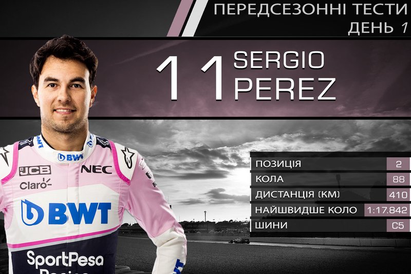 2. Серхіо Перес