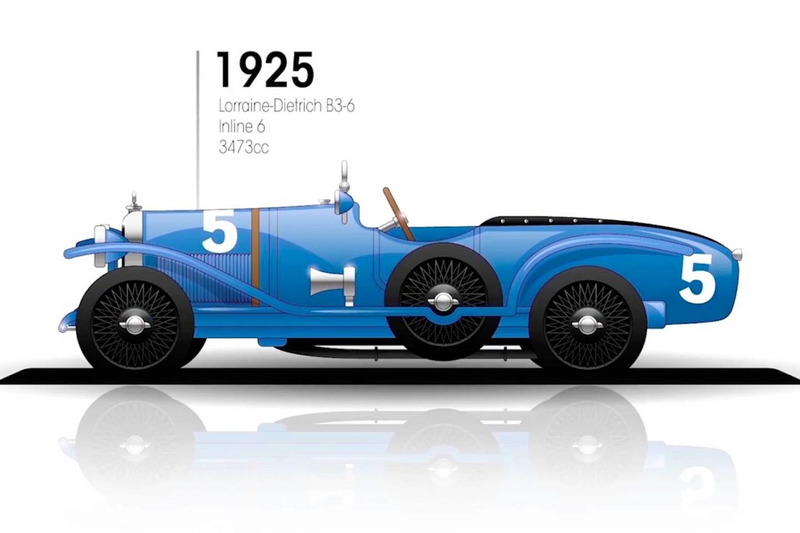 1925: Lorraine-Dietrich B3-6