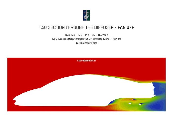 Sección a través del difusor del T.50 con el ventilador apagado