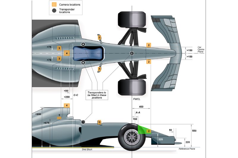 2019 F1 Kuralları