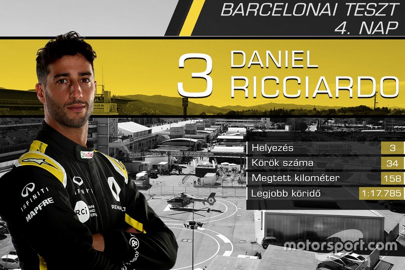 Daniel Ricciardo, Renault F1 Team