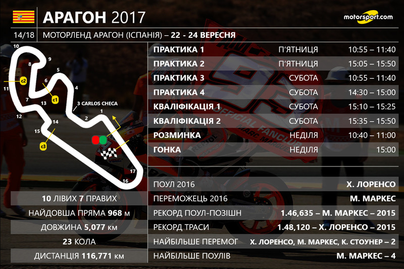 Розклад Гран Прі Арагону
