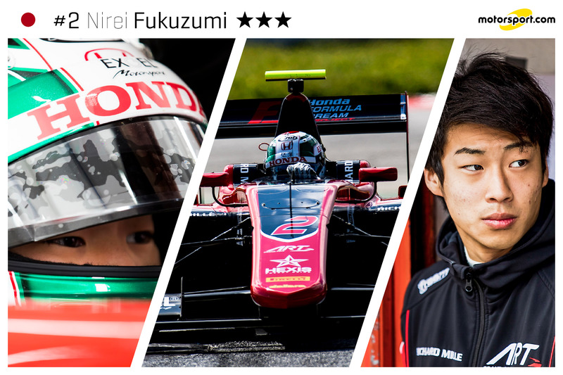 Nirei Fukuzumi - 20 ans