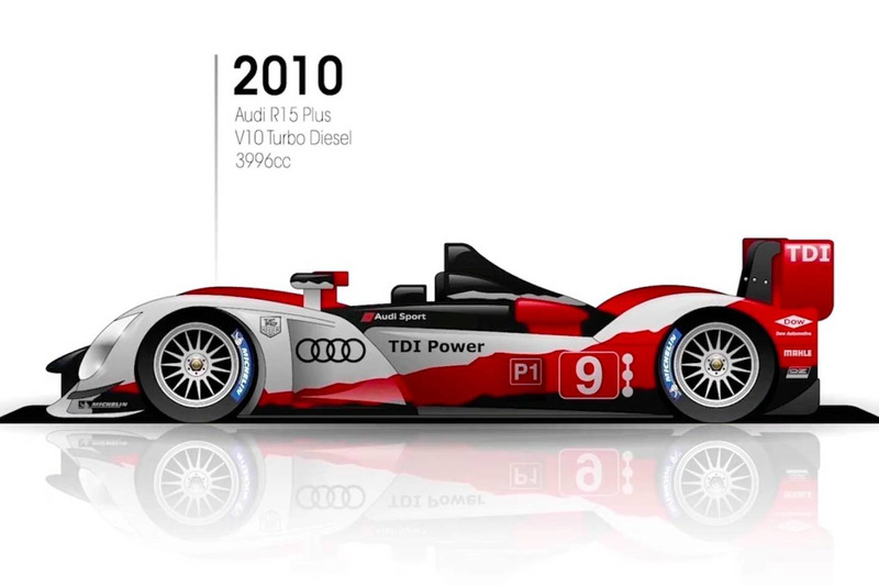 2010: Audi R15 Plus
