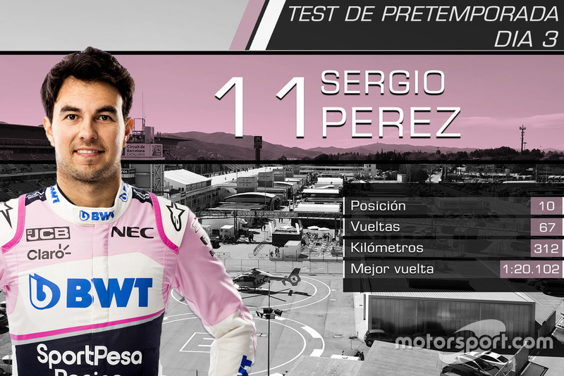 Sergio Pérez, Racing Point F1 Team