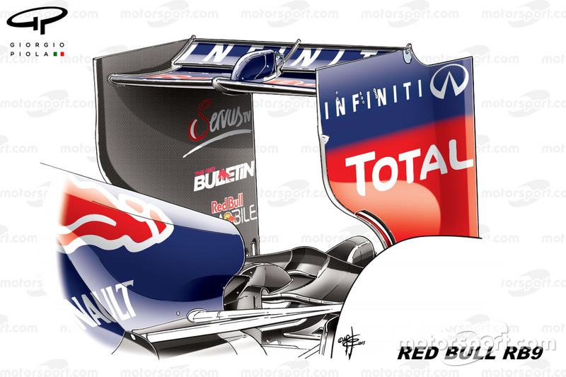 Aileron arrière de faible traînée de la Red Bull RB9