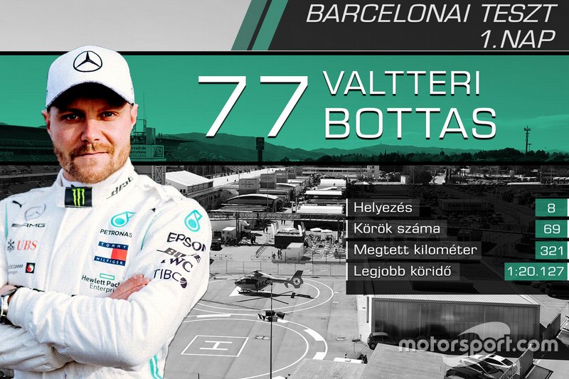 Valtteri Bottas, Mercedes-AMG F1