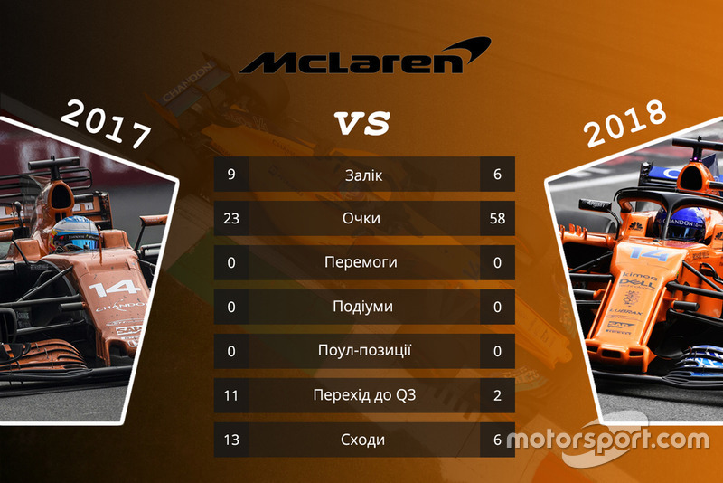 McLaren