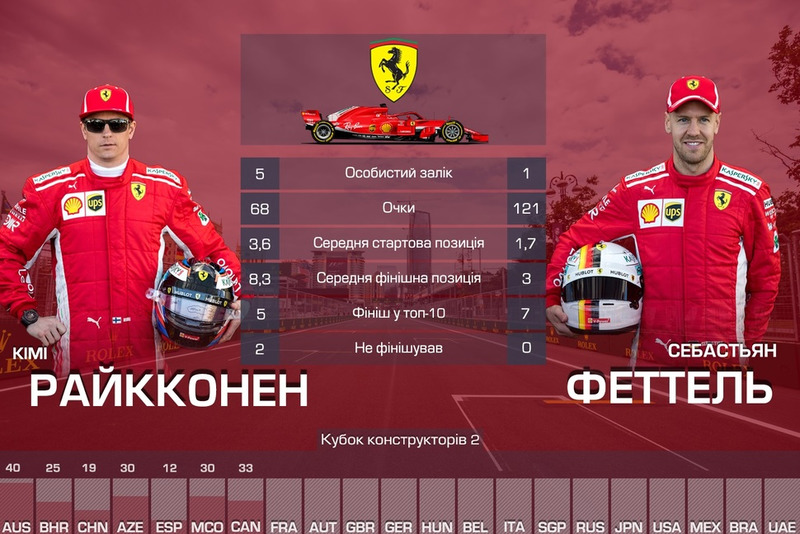 2. Ferrari - 189