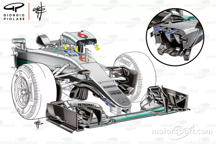 S-duct del Mercedes AMG F1 W08