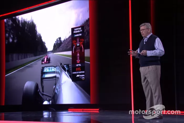 Ross Brawn﻿, Director de Motorsports de la Fórmula 1 habla sobre la F1-TV en 2019