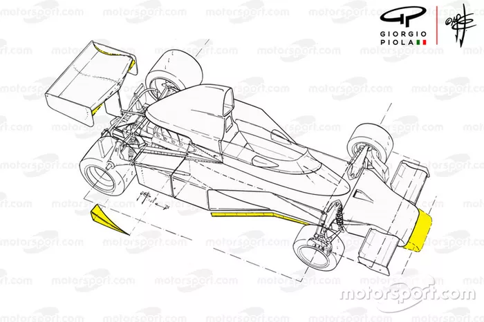 McLaren M23 1975 comparison to 1974