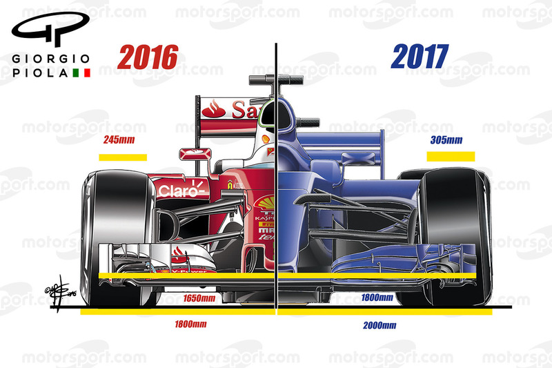 2017 2017 regulaciones aerodinámicas, vista frontal