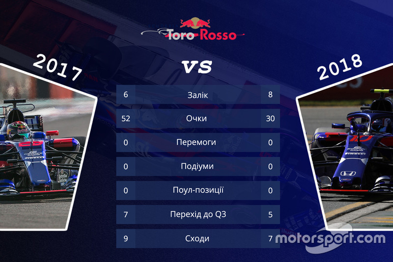 Toro Rosso