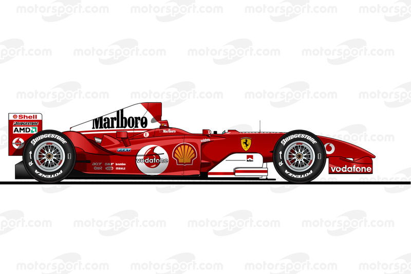 Ferrari F2004