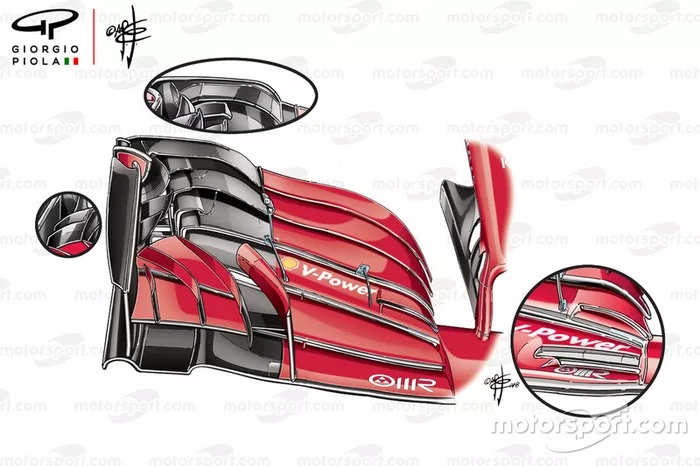 Comparaison des ailerons avant de la Ferrari SF71H