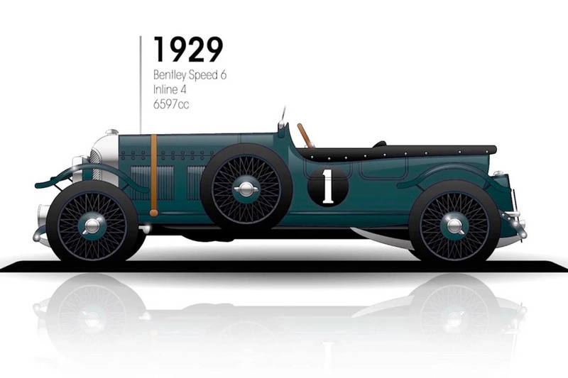 1929 Bentley Speed 6