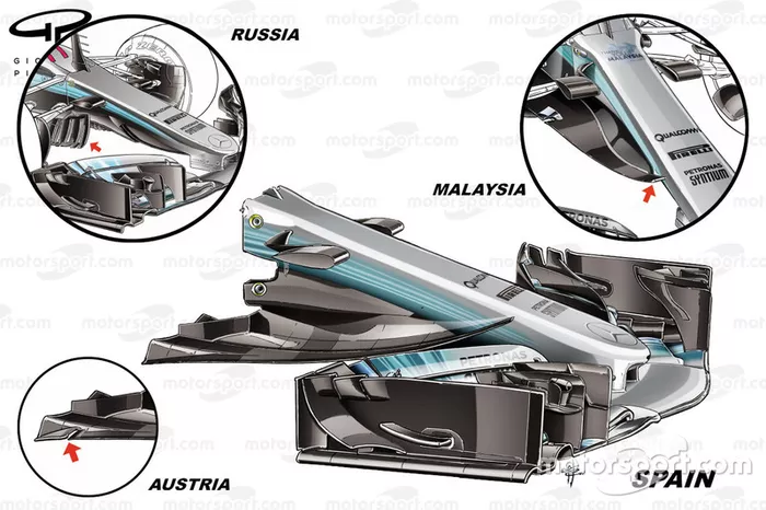 Evolution of the Mercedes W08 nose in 2017