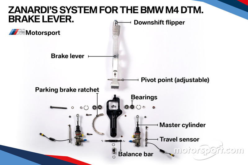 Система управления машиной BMW M4 DTM Алекса Дзанарди: рычаг тормоза