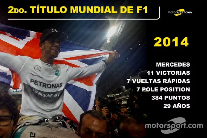 Lewis Hamilton, Mercedes  Título Mundial 2014