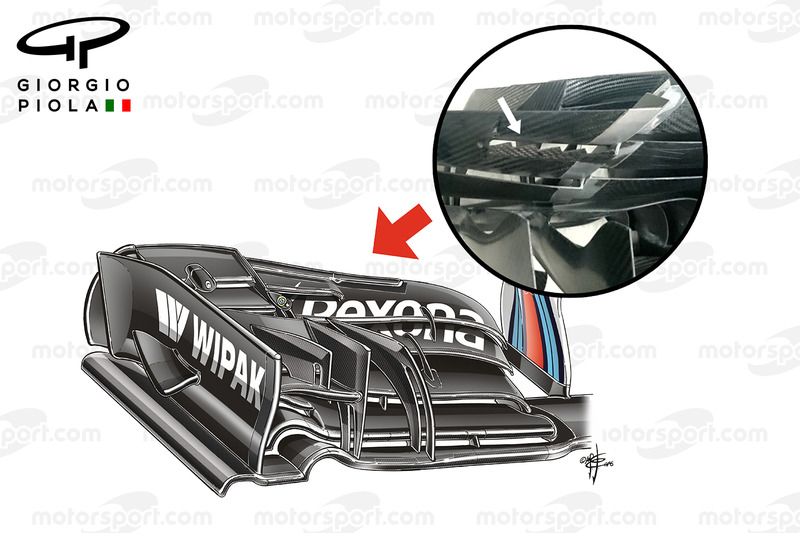 Williams FW38 serrated front wing