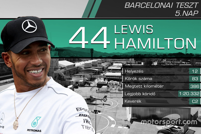 Lewis Hamilton, Mercedes-AMG F1