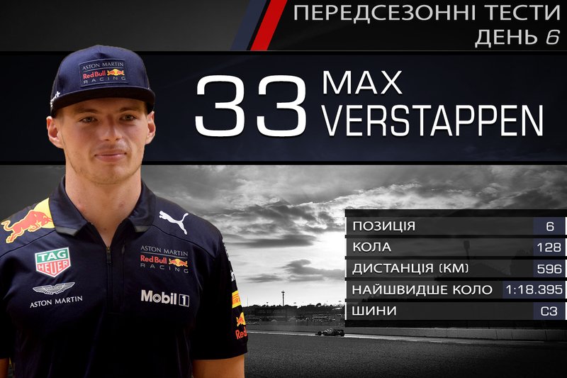 6. Макс Ферстаппен