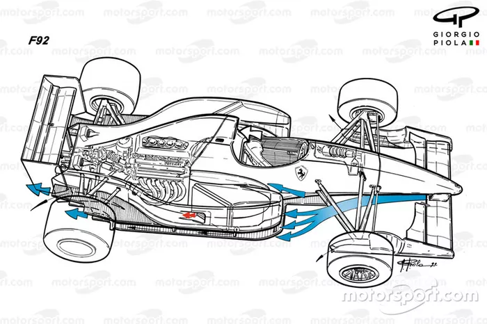 El flujo de aire en la Ferrari F92A