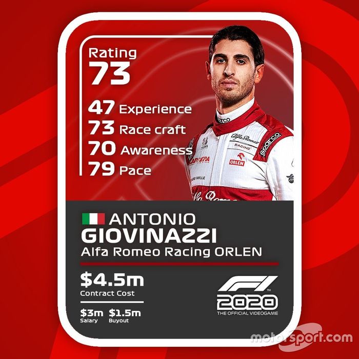 Cartas del F1 2020: Antonio Giovinazzi