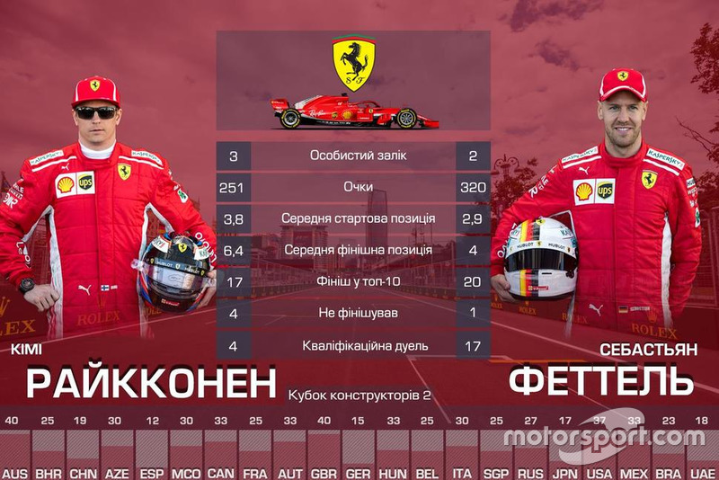 2. Ferrari — 571