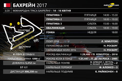 Гран Прі Бахрейну 2017