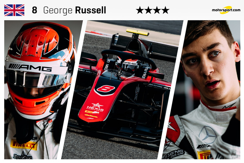 George Russell - 20 ans